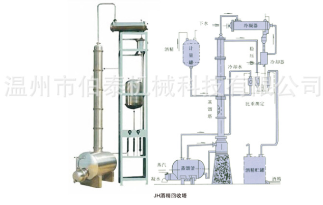 甲醇回收塔結(jié)構(gòu)圖 甲醇回收塔結(jié)構(gòu)圖